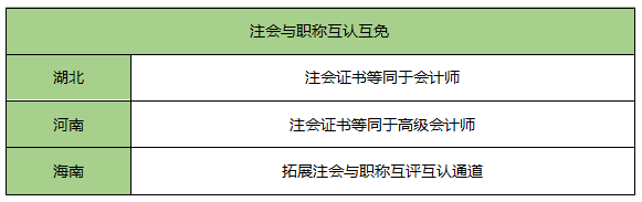 考它！這個證書有購房補貼、現(xiàn)金獎勵！