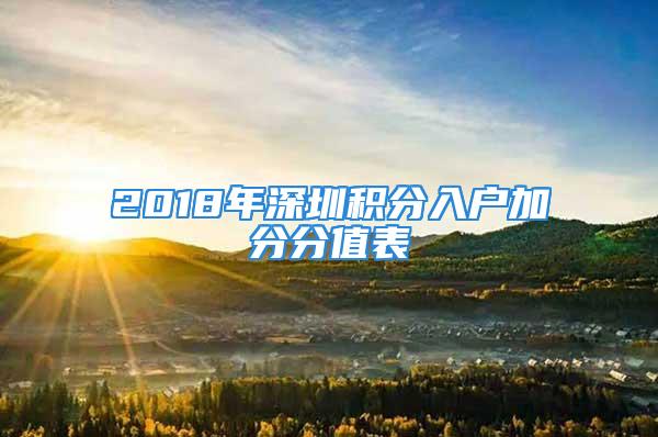 2018年深圳積分入戶加分分值表