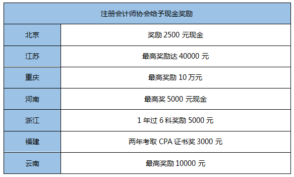 考它！這個證書有購房補貼、現(xiàn)金獎勵！