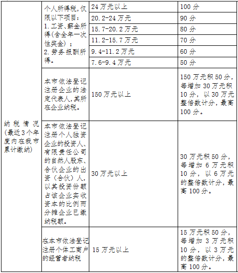 2022年深圳人才人才引進(jìn)調(diào)干_引進(jìn)高層次人才意向性工作合同書(shū) 英文_2016年引進(jìn)高學(xué)歷人才