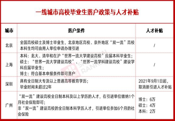 深圳市人才引進(jìn)政策(深圳市人才引進(jìn)政策2022) 深圳市人才引進(jìn)政策(深圳市人才引進(jìn)政策2022) 留學(xué)生入戶(hù)深圳