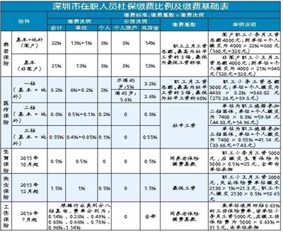 2017年天然氣爆炸事故_2022年深圳個人申辦在職人才引進攻略_2014年襄陽市引進博士和碩士研究生等高層次人才