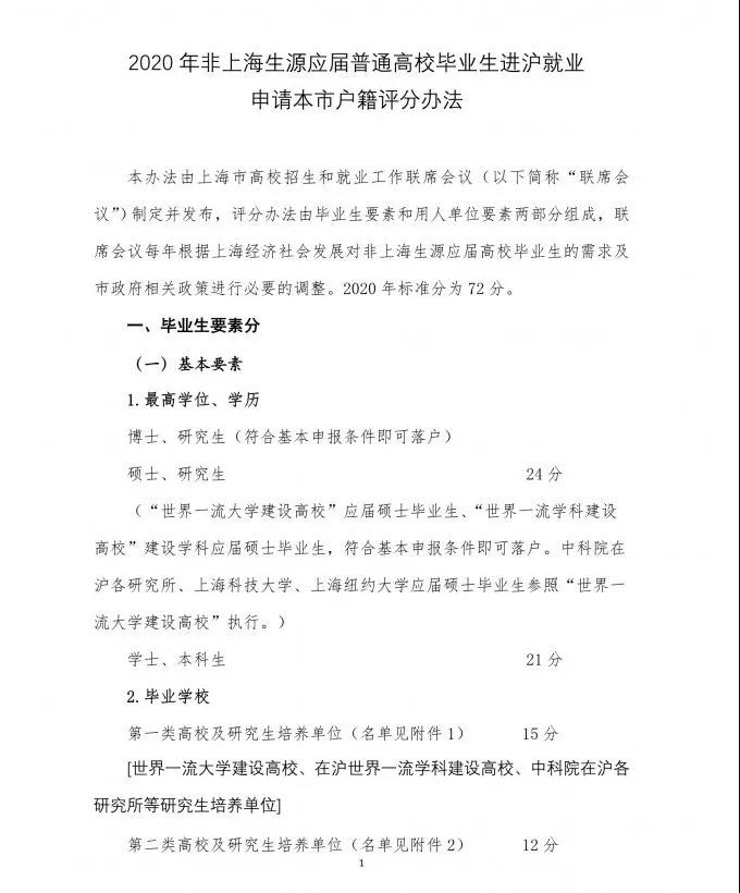 上海市研究生落戶政策，你了解嘛？（附應(yīng)屆落戶打分細(xì)則）