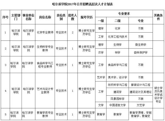 2014年襄陽(yáng)市引進(jìn)博士和碩士研究生等高層次人才_(tái)深圳羅湖蓮塘的戶口在哪里辦理港澳通行證_2022年深圳農(nóng)業(yè)戶口辦理在職人才引進(jìn)