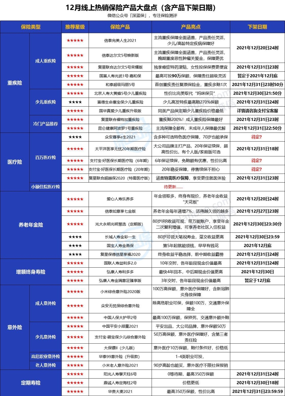 沒有工作單位也沒有社保，未來靠啥養(yǎng)老？最全個人交社保攻略來了