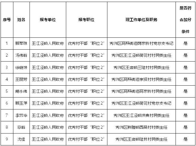 深圳人才引進落戶條件2022(深圳入戶條件最新政策2022年) 深圳人才引進落戶條件2022(深圳入戶條件最新政策2022年) 深圳核準入戶