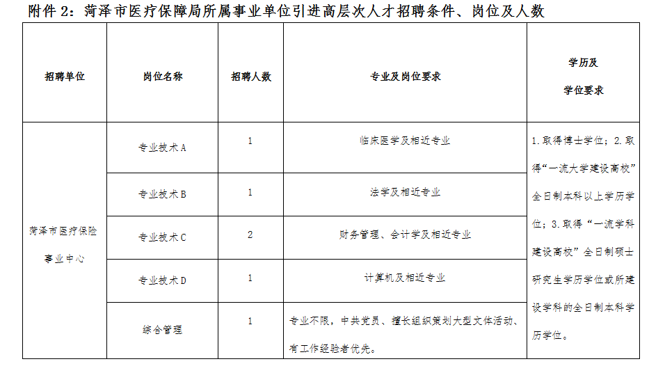 戰(zhàn)地4高爆彈_2022年深圳引進高層次教育人才_高爆炸藥配方