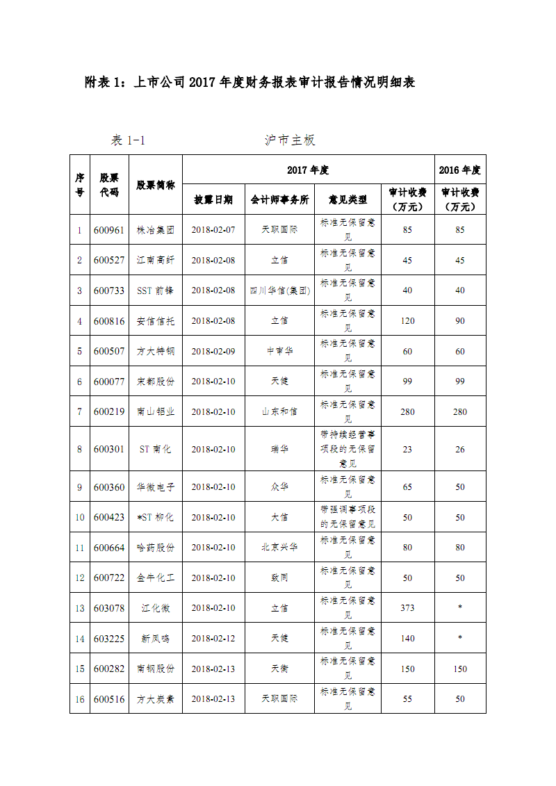 深圳去香港機(jī)場(chǎng)需要準(zhǔn)備什么材料_2015年炸藥廠爆炸事故_2022年深圳在職人才引進(jìn)呈報(bào)表需要自己準(zhǔn)備的嗎