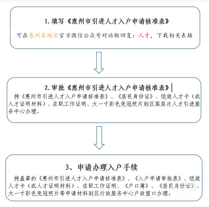 待小二受理多久_2022年深圳人才引進(jìn)為己預(yù)審待受理要多久_積分入戶已預(yù)審待受理