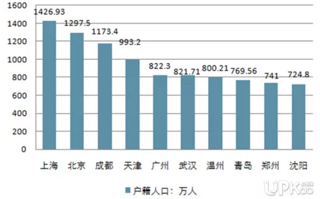 2019年深圳入戶政策：取消35歲以下專科入戶是真的嗎？