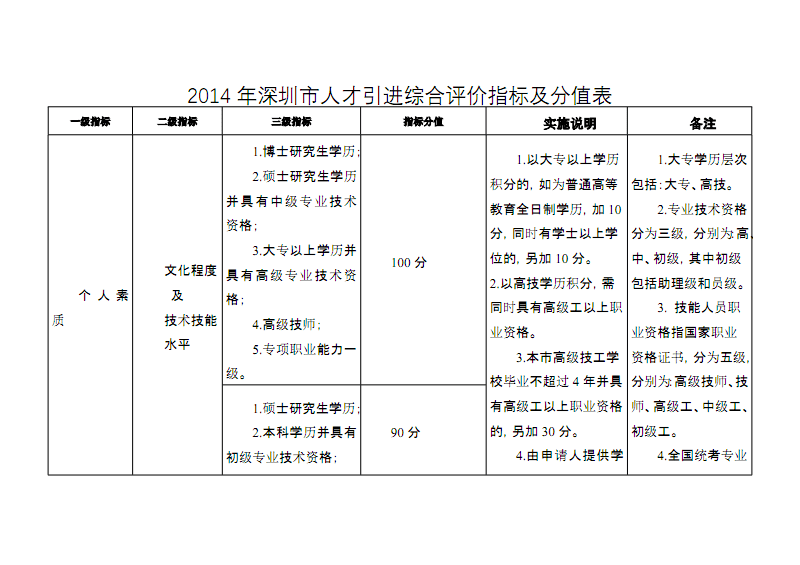 深圳市人才引進咨詢電話的簡單介紹 深圳市人才引進咨詢電話的簡單介紹 留學生入戶深圳