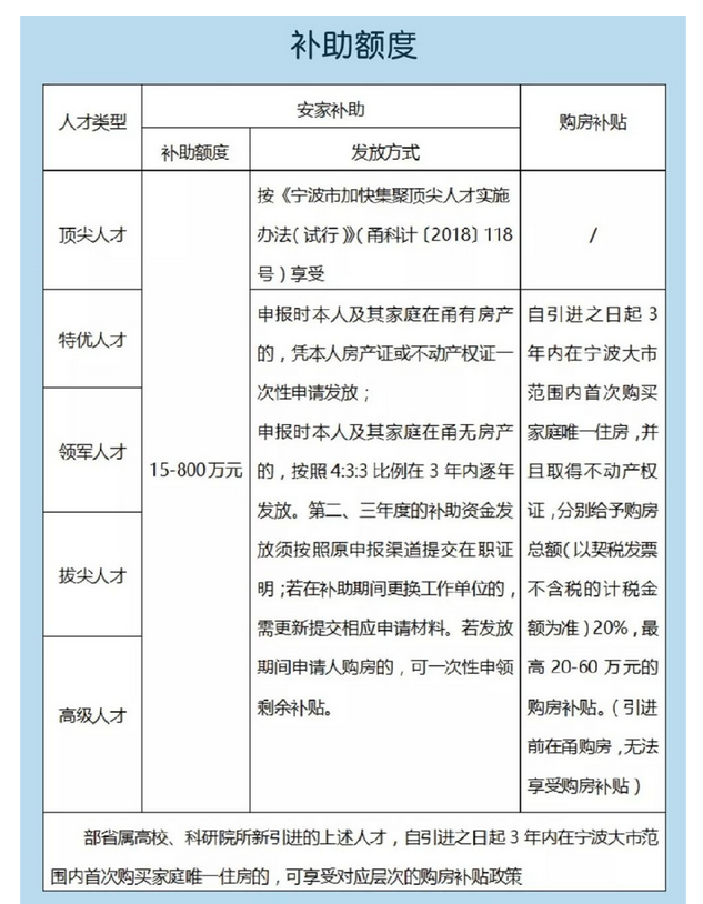 寧波大學(xué)生補貼政策有哪些,買房租房創(chuàng)業(yè)補貼政策規(guī)定