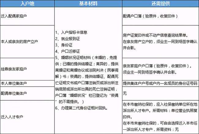 大專入戶深圳需要的條件(深圳入戶條件2019政策) 大專入戶深圳需要的條件(深圳入戶條件2019政策) 大專入戶深圳