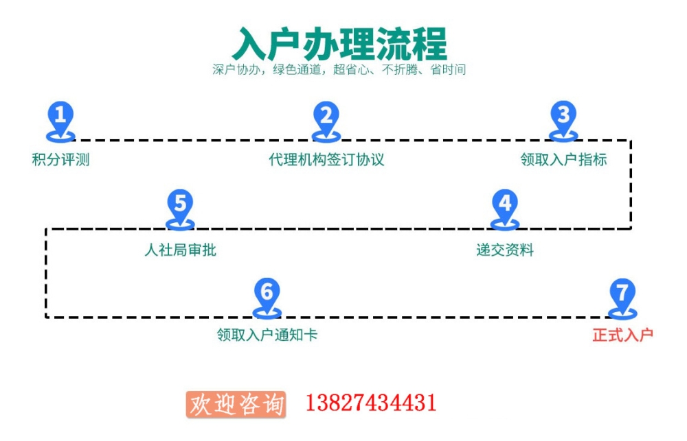 深圳市核準(zhǔn)入戶條件流程_上海社區(qū)公戶買房條件_入深戶條件2016新規(guī)定