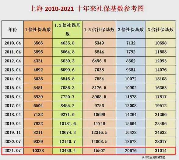 上海戶口在外地交社保（上海戶口在外地交社?？梢栽谏虾＾k理退休嗎）