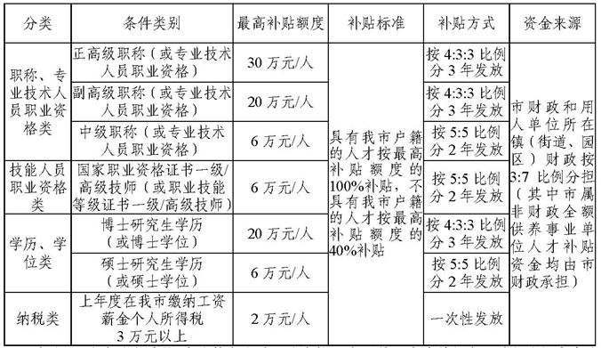 系統(tǒng)規(guī)劃與管理師證書(shū)可申領(lǐng)20萬(wàn)元補(bǔ)貼