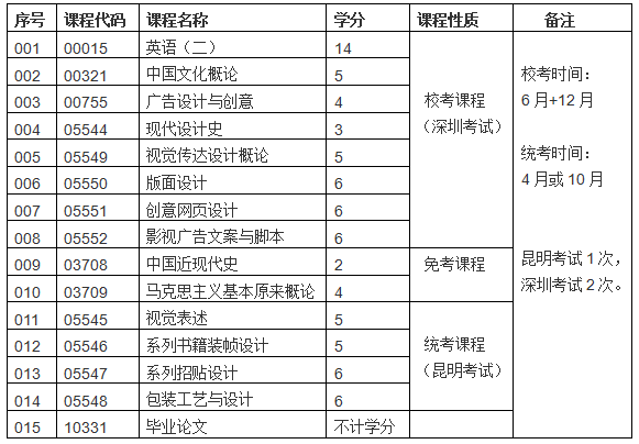 本科畢業(yè)深圳入戶積分(2020年深圳入戶政策) 本科畢業(yè)深圳入戶積分(2020年深圳入戶政策) 本科入戶深圳