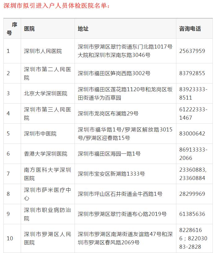 2022年深圳人才引進(jìn)體檢是否要空腹_男士孕前體檢要空腹嗎_做入職體檢要空腹么