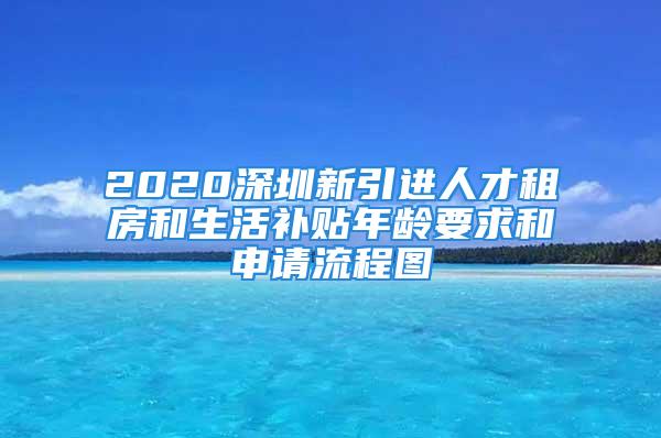 2020深圳新引進人才租房和生活補貼年齡要求和申請流程圖