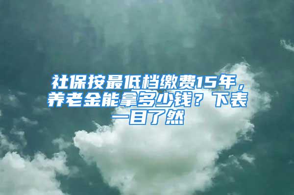 社保按最低檔繳費15年，養(yǎng)老金能拿多少錢？下表一目了然