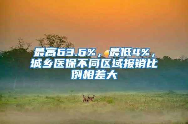 最高63.6%，最低4%，城鄉(xiāng)醫(yī)保不同區(qū)域報(bào)銷比例相差大