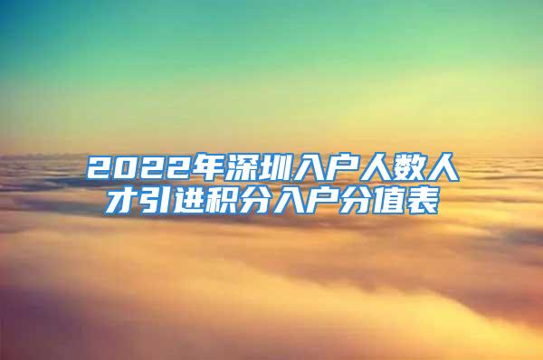 2022年深圳入戶人數(shù)人才引進積分入戶分值表