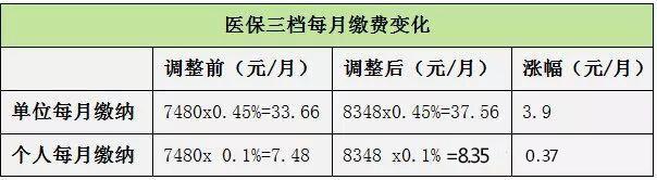 銀行一二三類賬戶區(qū)別（深圳一，二，三檔社保的區(qū)別）