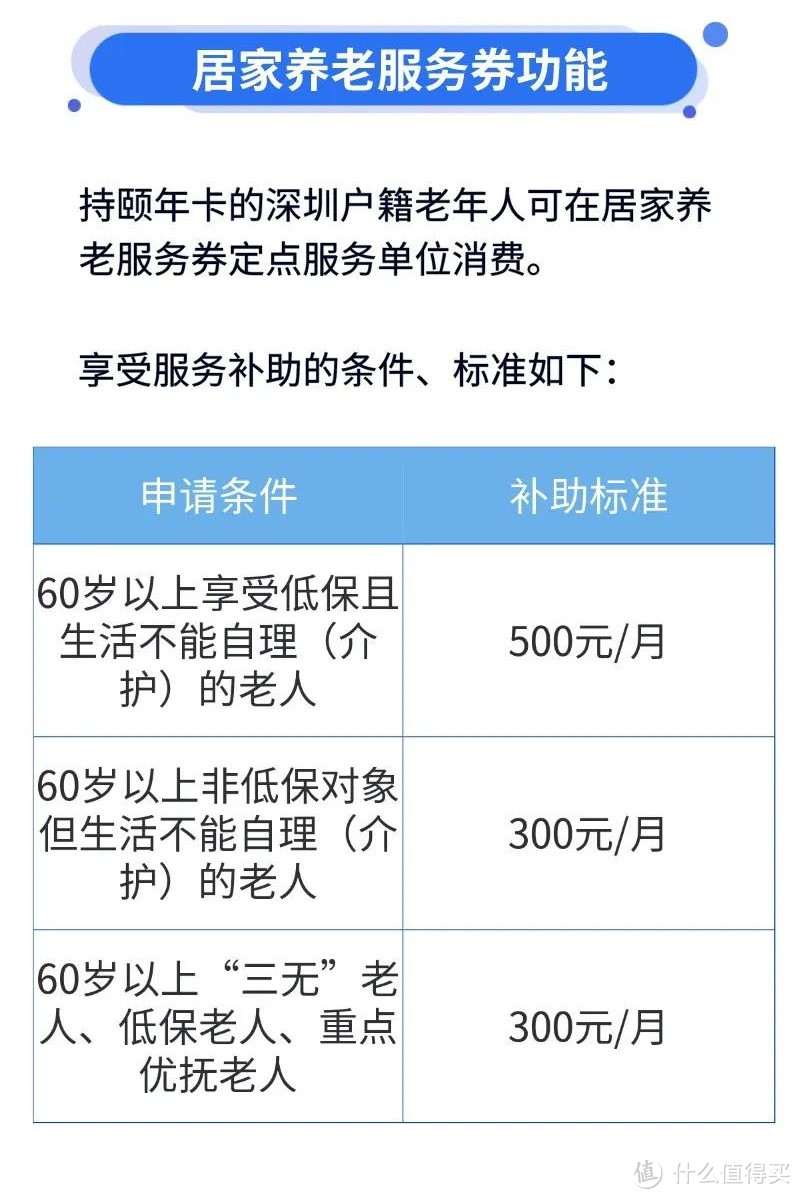 深圳老年人的福利！各種津貼補貼，免費公交卡，智慧養(yǎng)老頤年卡