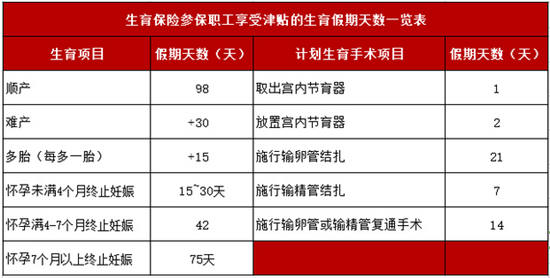 深圳生育津貼有多少錢 生育津貼計算公式