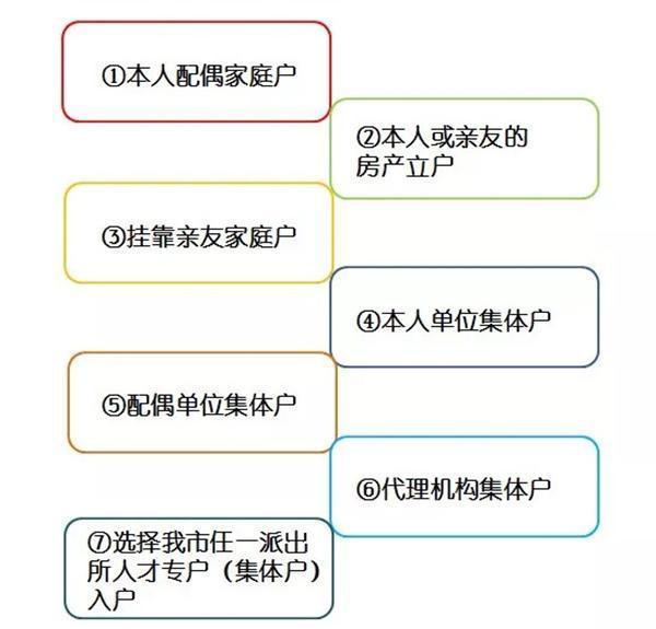 深圳放大招開始搶人：應(yīng)屆生入戶深圳秒批，北上廣徹底涼了！