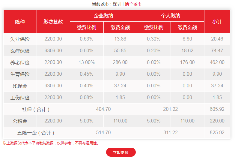 2019年深圳二檔社保繳納費(fèi)用