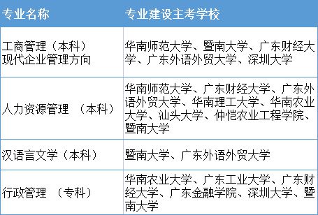 大學生落戶深圳政策_應屆生深圳落戶政策2022_研究生落戶深圳政策