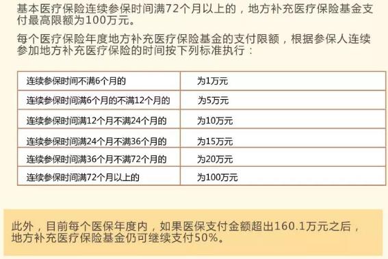 深圳醫(yī)保一檔二檔三檔的區(qū)別，最全講解