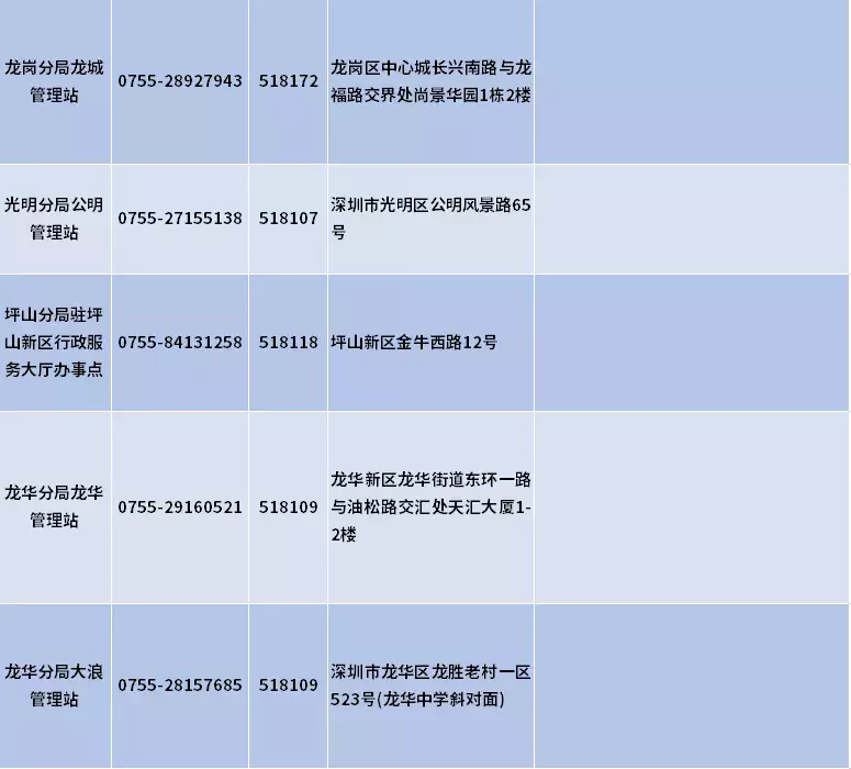 深圳少兒醫(yī)保怎么辦理（深圳哪個(gè)銀行辦少兒醫(yī)保最快）