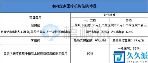 非深戶一檔還是二檔好(深圳社保買二檔還是三檔好)