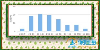 深圳社保局最新發(fā)布通知:關(guān)于2018-2019年深圳社保繳費(fèi)基數(shù)調(diào)整辦法