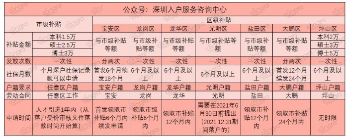 研究生學(xué)歷入戶深圳條件是什么.png