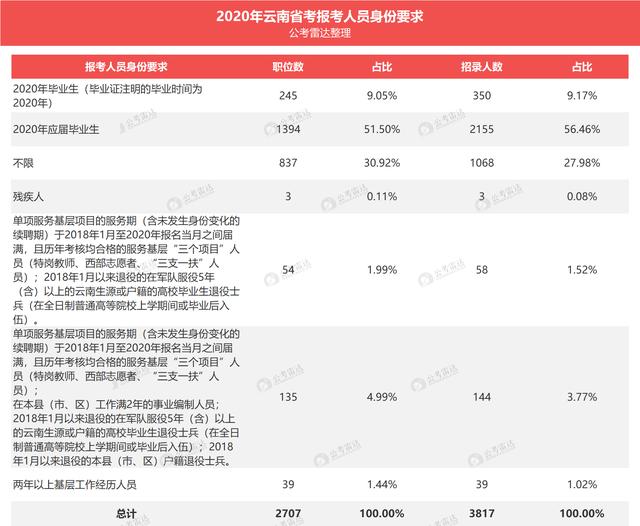 2022年深圳應(yīng)屆生公務(wù)員錄取落戶_杭州應(yīng)屆碩士落戶_非上海生源應(yīng)屆落戶