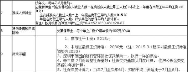 深圳社保繳費(fèi)基數(shù)公布 深圳市社保繳費(fèi)比例表