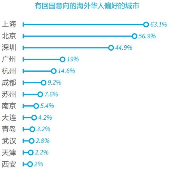 2022年深圳留學(xué)生創(chuàng)業(yè)補(bǔ)貼政策盤(pán)點(diǎn)