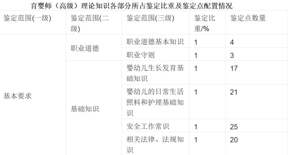 居住證中斷年限可累計(jì)_廣東省中級(jí)工程師職稱評(píng)定條件_有兩個(gè)中級(jí)職稱可累計(jì)積分嗎