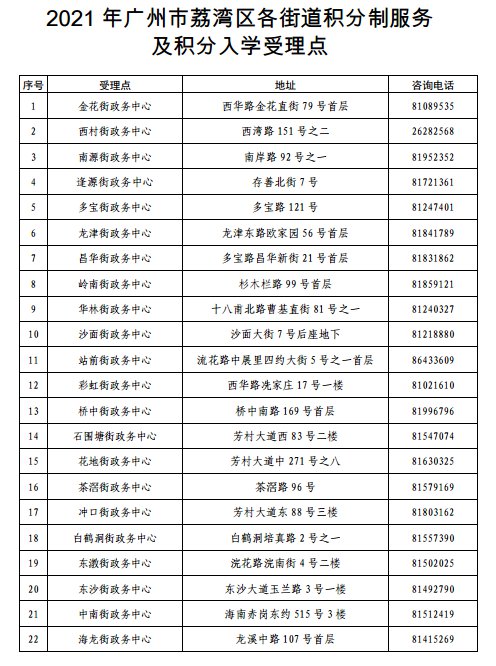 2022年深圳市純積分入戶(hù)能隨遷子女嗎_積分入戶(hù)和隨遷的區(qū)別_深圳積分入戶(hù)子女隨遷條件