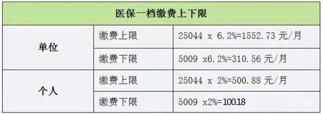 銀行一二三類賬戶區(qū)別（深圳一，二，三檔社保的區(qū)別）