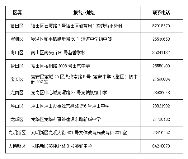 提醒丨深圳中考十問(wèn)十答：4月2日開始報(bào)名，非深戶僅社保、居住證和學(xué)籍即可報(bào)名！