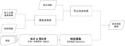 深圳離婚后生孩子能領(lǐng)生育津貼嗎