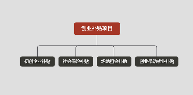 留學(xué)生創(chuàng)業(yè)補(bǔ)貼政策(深圳市有這些扶持補(bǔ)貼政策)