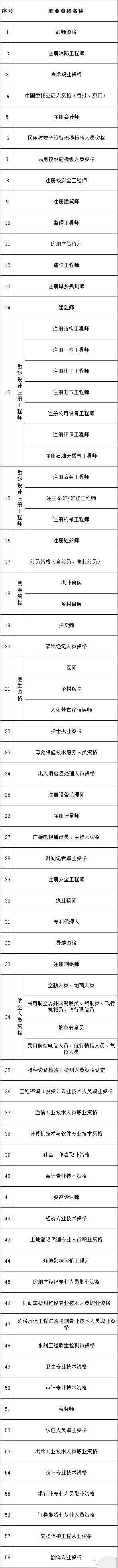 2021積分入戶深圳條件分?jǐn)?shù)表：職稱類證書證書加分