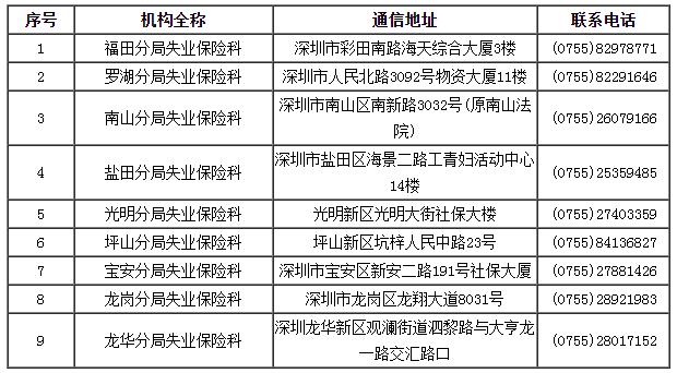 深圳失業(yè)金多少錢一個月 2021深圳失業(yè)金領取標準