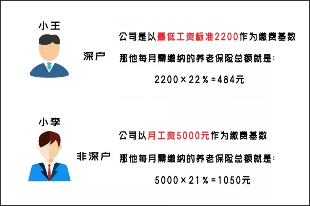 2019年深圳社保繳費比例及基數(shù)表發(fā)布！