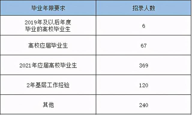 非上海生源應(yīng)屆落戶_杭州應(yīng)屆碩士落戶_2022年深圳應(yīng)屆生公務(wù)員錄取落戶